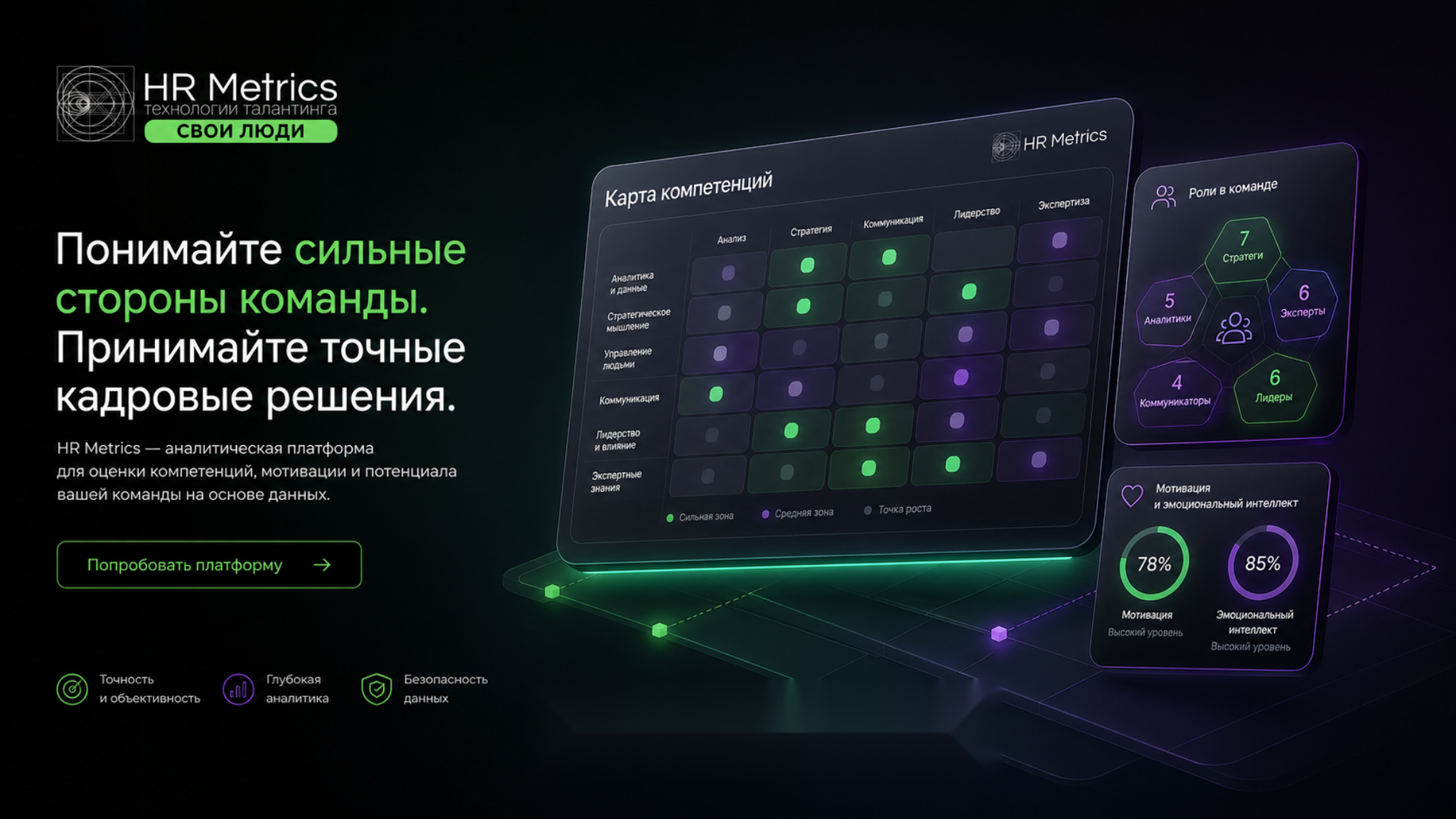 Карта компетенций команды HR Metrics